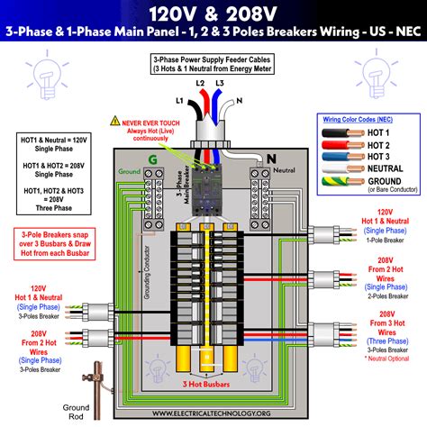 distribution box for single 120v input|120v electrical panel box.